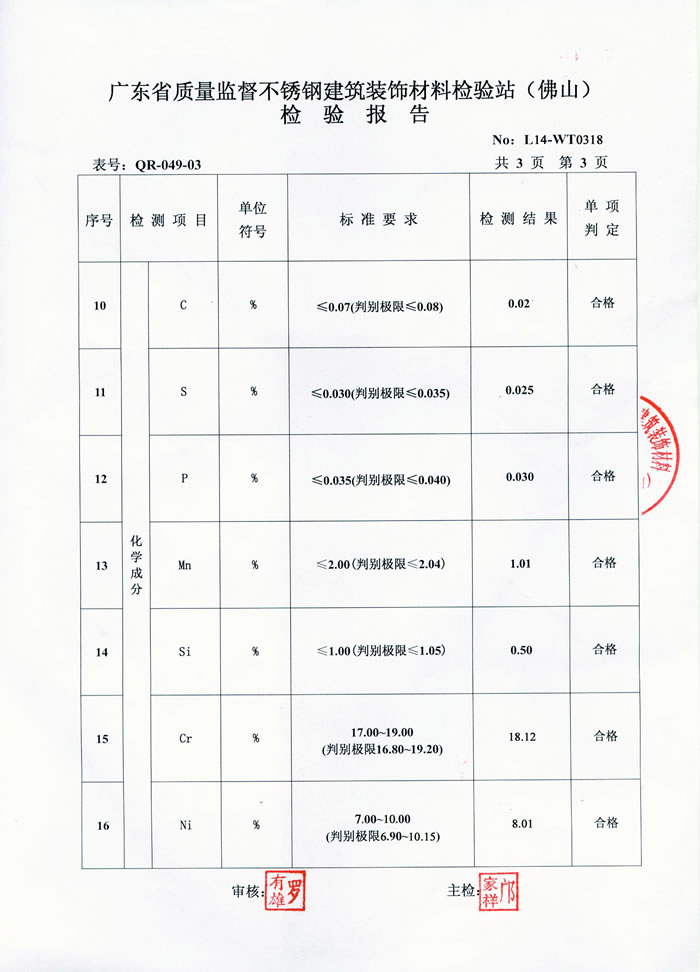 js3845��ɳ��·(�й�)���޹�˾����ּ�ⱨ��