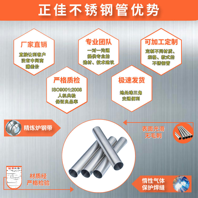 316L����ֹܲ�