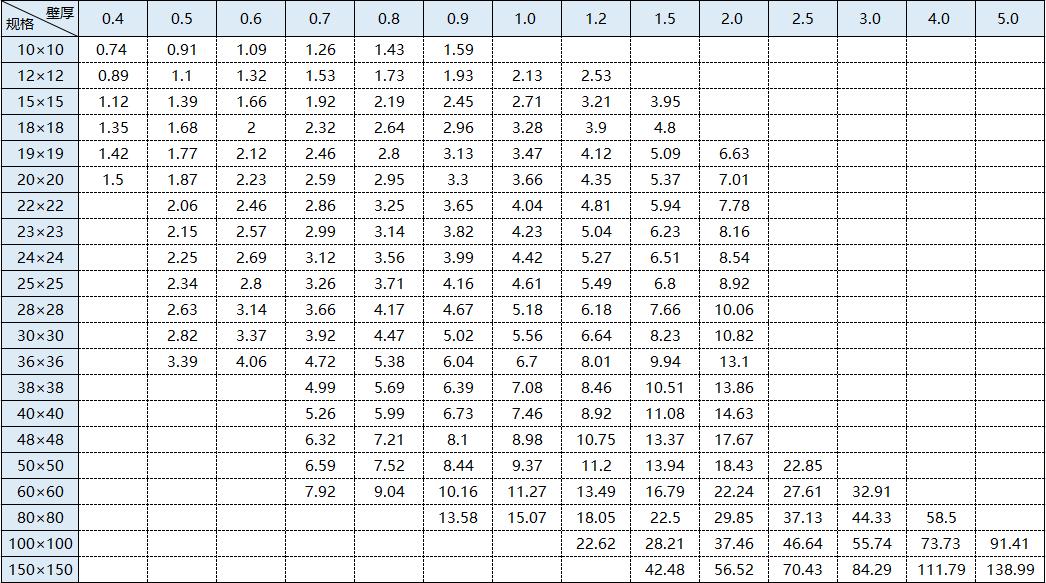 304����ַ���������׼