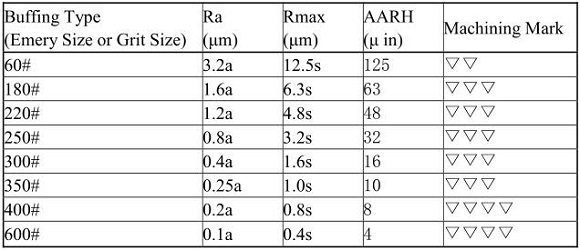 316l����ֹ��׹�Ʒ����ʲô