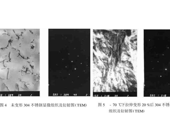 304²»Ðâ¸Ö¹ÜÔÚÀä¼Ó¹¤Àú³ÌÖеÄ΢¹Ûת±ä