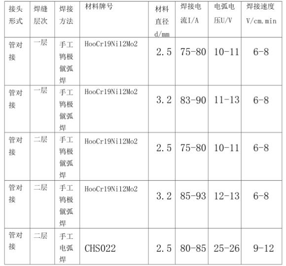 316l����ֹܺ��ӹ淶