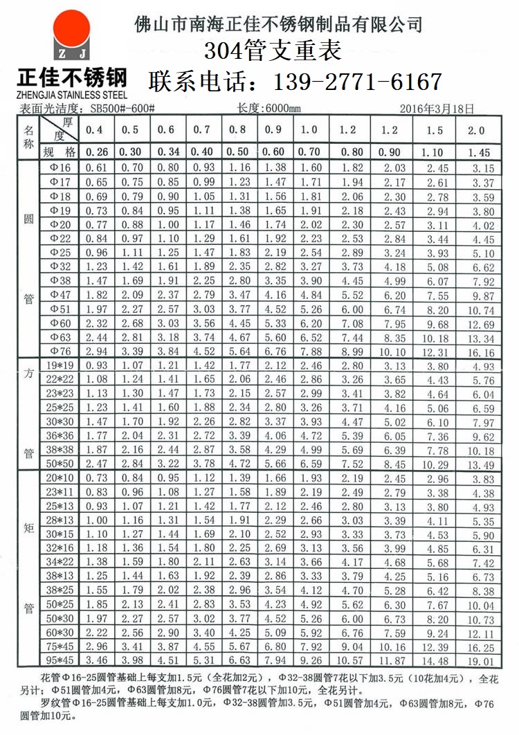 304�����װ�ι���������
