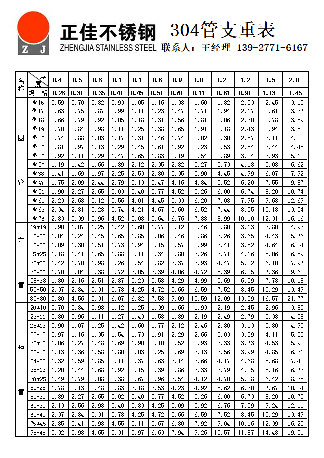 不锈钢治理论支重表