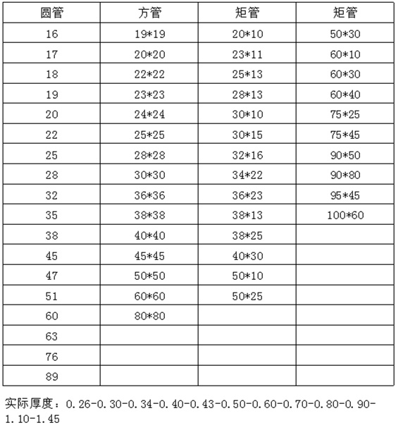 ����304�����װ�ι�