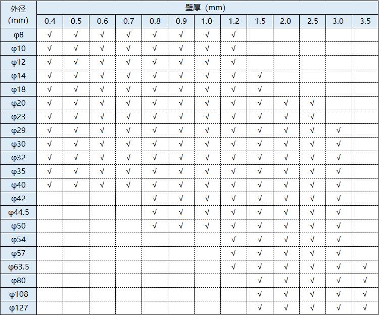 ���Ĳ����Բ�ܹ��