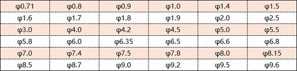 316l����ֹ�ֱ���Ǽ���