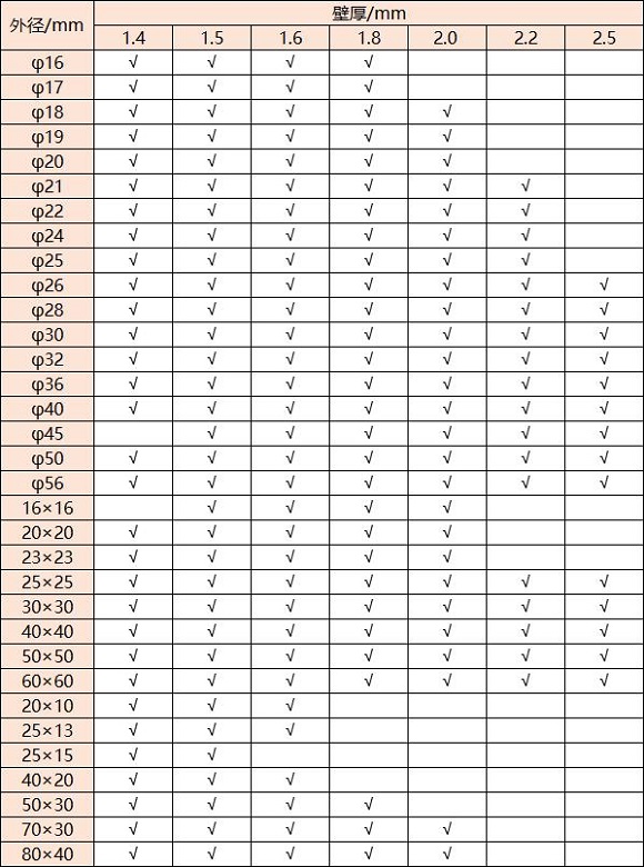 316����ֹܱں���ձ�