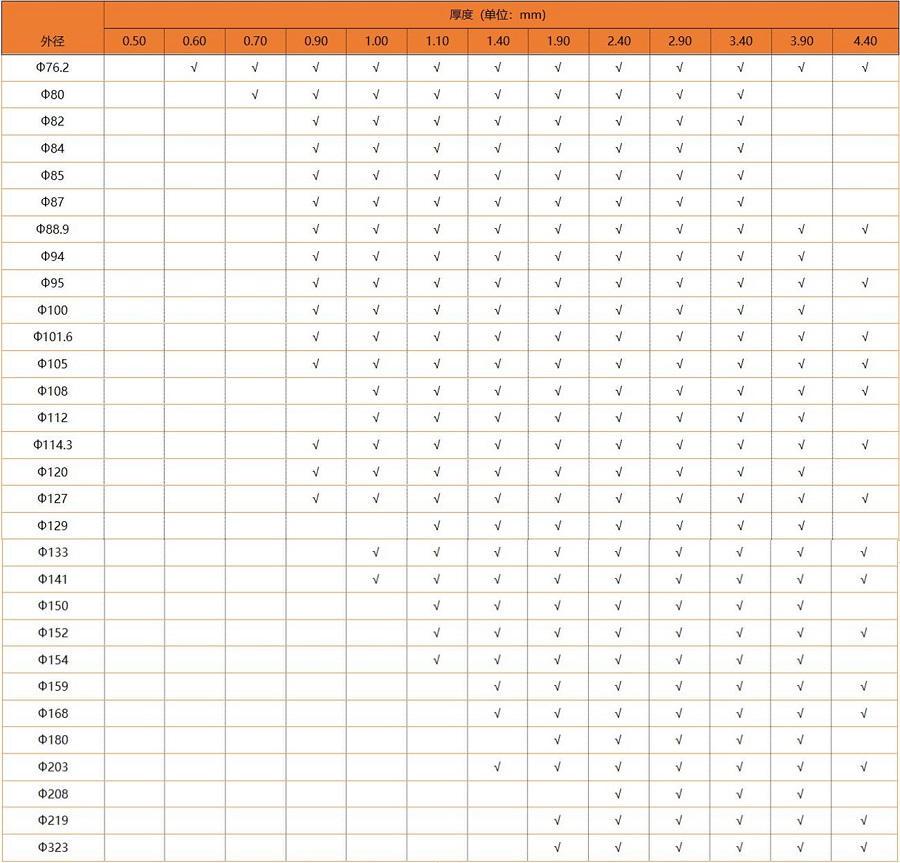 316L�����Բ�ܹ��