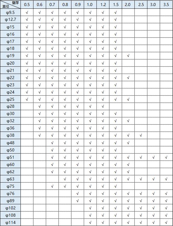 �����Բ���⾶�ߴ����