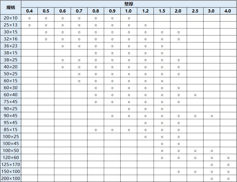 304����ַ��عܹ��