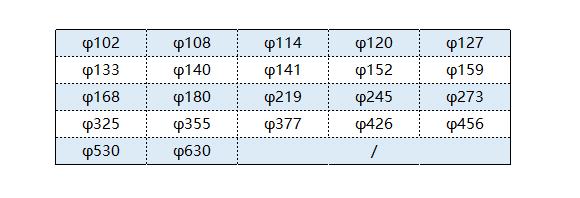 �����Բ��ֱ�����