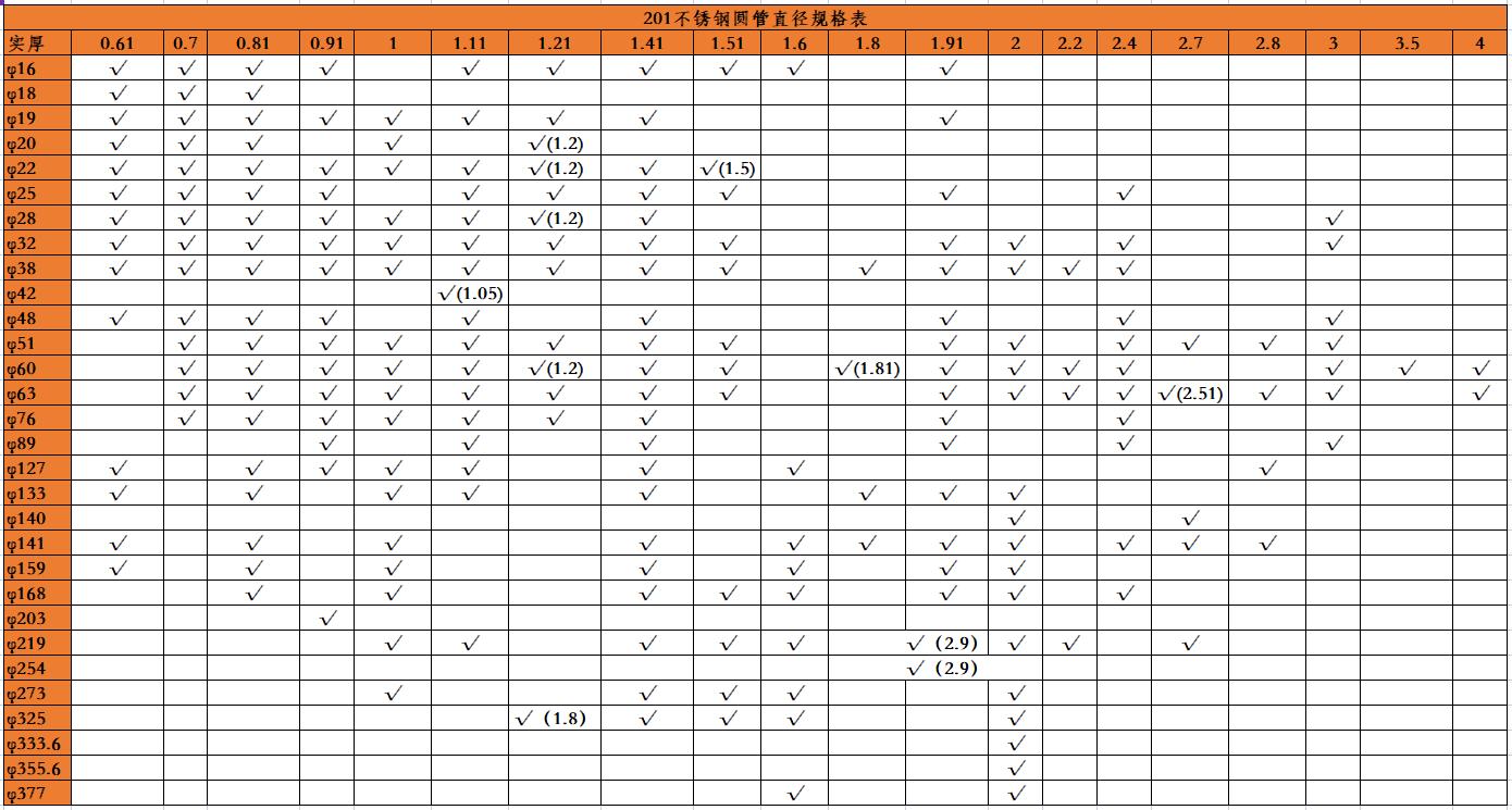 201�����Բ��ֱ������