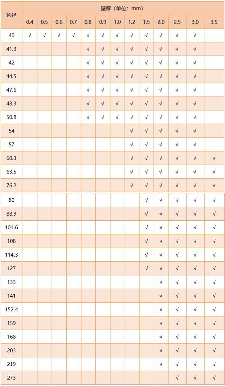 316�����Բ��ֱ�����