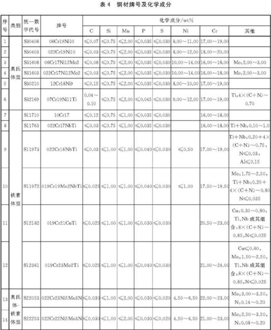 �����װ�ι�ִ�б�׼2