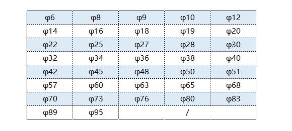 �����Բ��ֱ�����