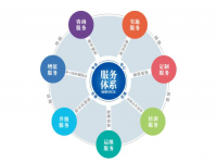 ����ֺ�����ҵ��ֹ���ӵ���ֵЧ��